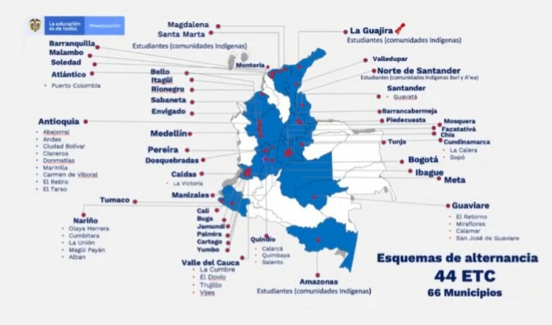 Esquema de Alternancia Educativa.