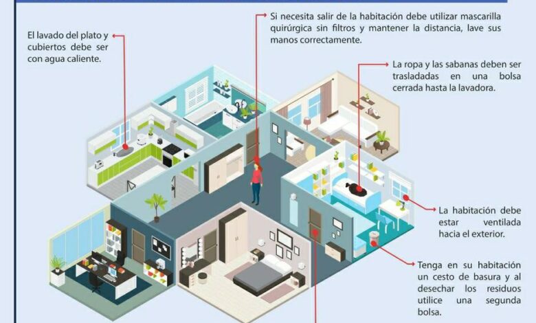 Recomendaciones Covid19