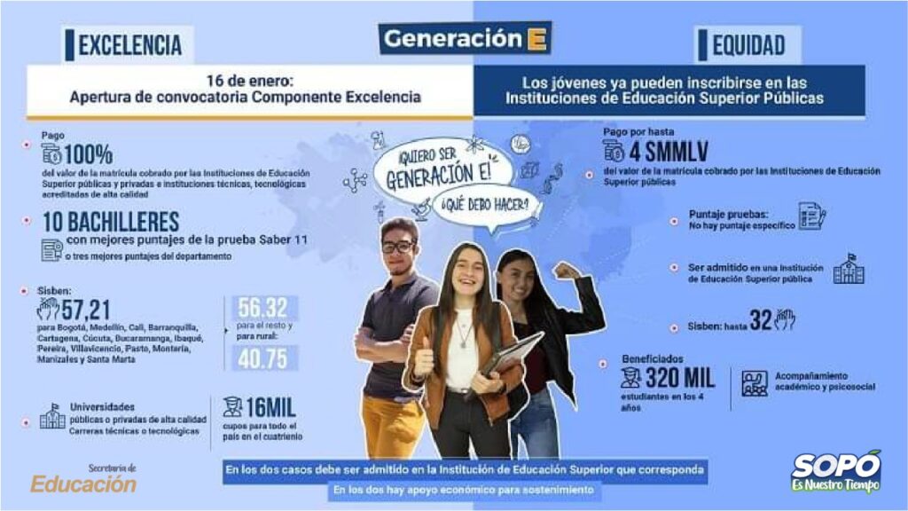 Generación E - Mineducación 