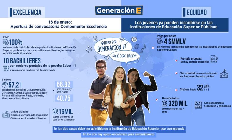 Generación E - Mineducación.