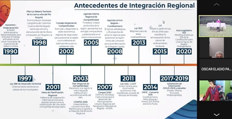 Socialización de la Región Metropolitana